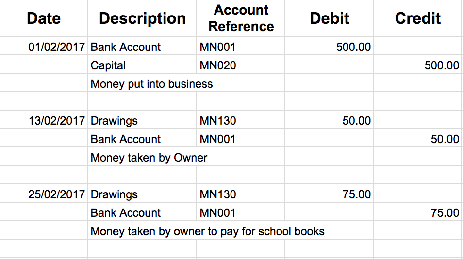 Captial and Drawings Journal, showing where money is going, Market Nosh