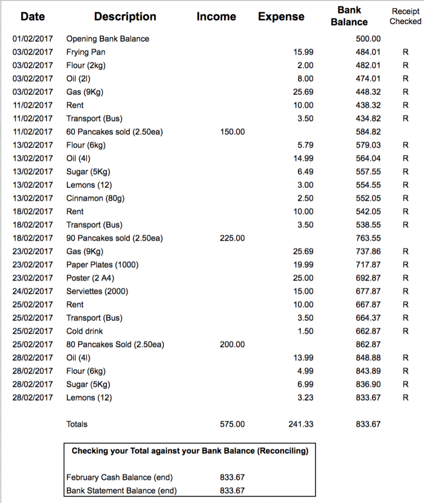 Single Entry Accounting for the Small stall trader, market Nosh